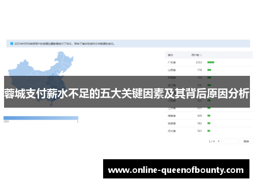 蓉城支付薪水不足的五大关键因素及其背后原因分析