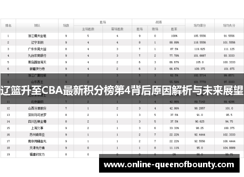 辽篮升至CBA最新积分榜第4背后原因解析与未来展望 辽篮升至CBA最新积分榜第4背后原因解析与未来展望