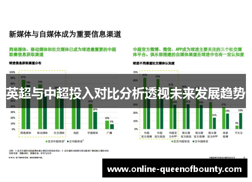 英超与中超投入对比分析透视未来发展趋势 英超与中超投入对比分析透视未来发展趋势