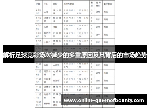 解析足球竞彩场次减少的多重原因及其背后的市场趋势 解析足球竞彩场次减少的多重原因及其背后的市场趋势