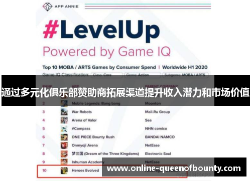 通过多元化俱乐部赞助商拓展渠道提升收入潜力和市场价值