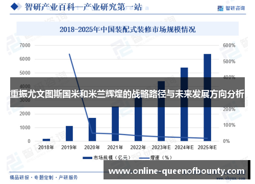 重振尤文图斯国米和米兰辉煌的战略路径与未来发展方向分析 重振尤文图斯国米和米兰辉煌的战略路径与未来发展方向分析