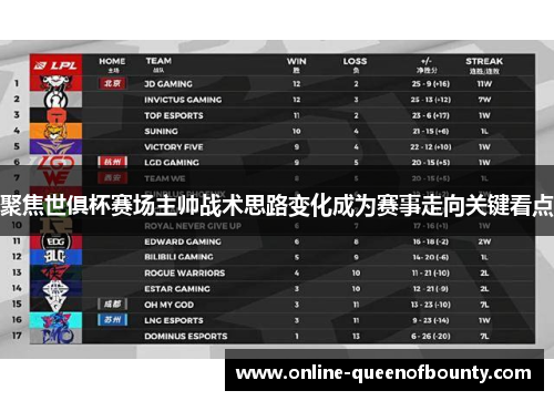 聚焦世俱杯赛场主帅战术思路变化成为赛事走向关键看点 聚焦世俱杯赛场主帅战术思路变化成为赛事走向关键看点