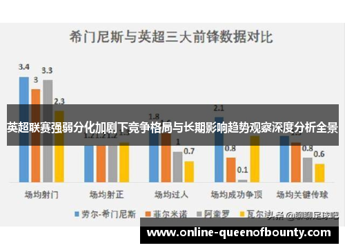 英超联赛强弱分化加剧下竞争格局与长期影响趋势观察深度分析全景