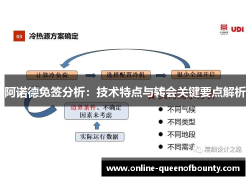 阿诺德免签分析：技术特点与转会关键要点解析